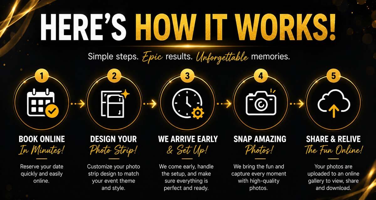 how_it_works